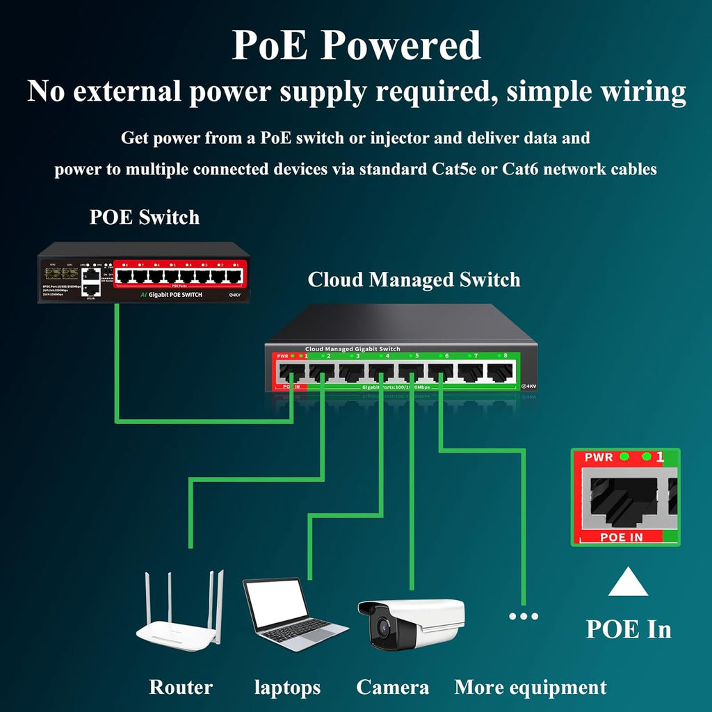 STEAMEMO 8-Port Gigabit Ethernet Switch | Smart Managed with VLAN & QoS | Plug & Play Desktop/Wall-Mount Network Hub w/ PoE in Design | Metal Housing & Web Managed(Includes Power Adapter)