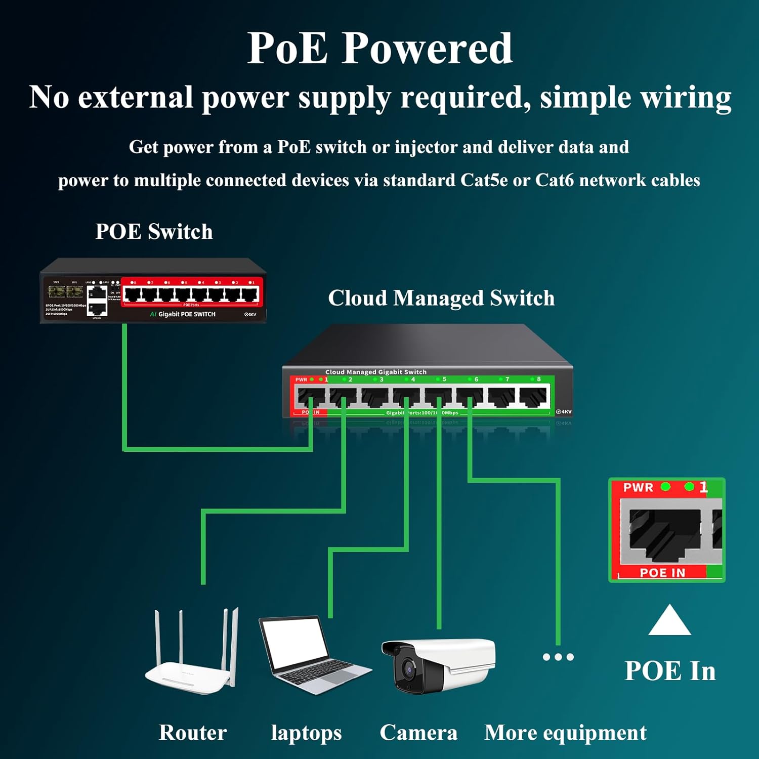 STEAMEMO 8-Port Gigabit Ethernet Switch | Smart Managed with VLAN & QoS | Plug & Play Desktop/Wall-Mount Network Hub w/ PoE in Design | Metal Housing & Web Managed(Includes Power Adapter)