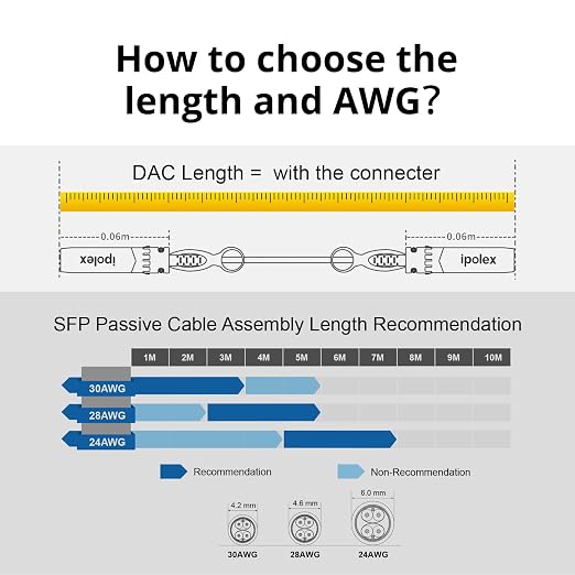 ipolex 10G SFP+ Cable, Direct Attach Copper Passive Twinax Cable, - Image 7
