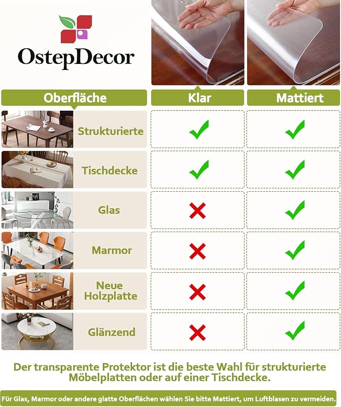OstepDecor 48 x 48 Inch Clear Table Cover Protector, 2mm Thick Clear Plastic - Image 6