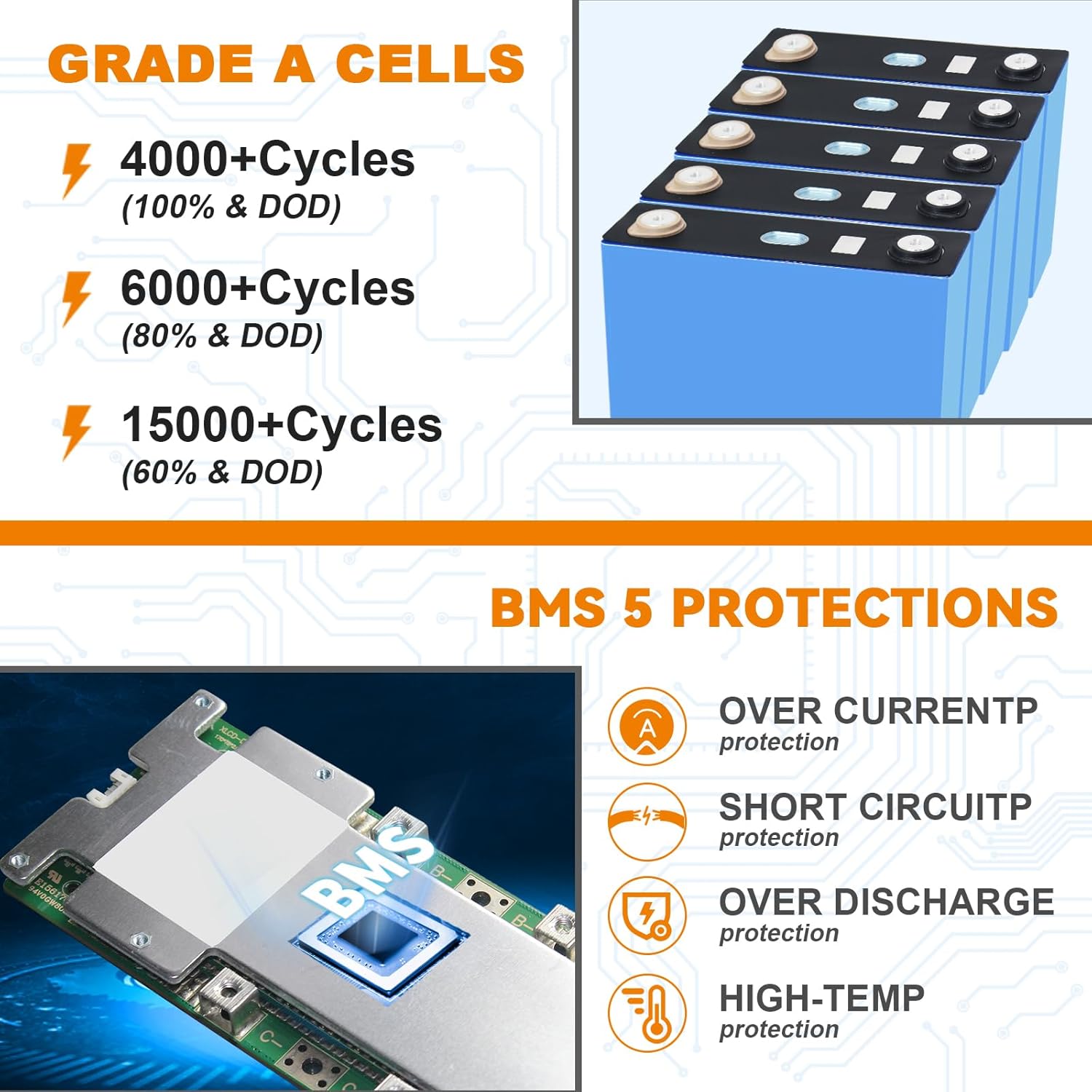 BtrPower 12V 100Ah Mini LiFePO4 Battery with Small Size and Light Weight, Built-in 100A BMS and Grade A Cells, Up to 15000 Cycles & 10-Year Lifespan for RV, Solar, Trolling Motor & Camping.