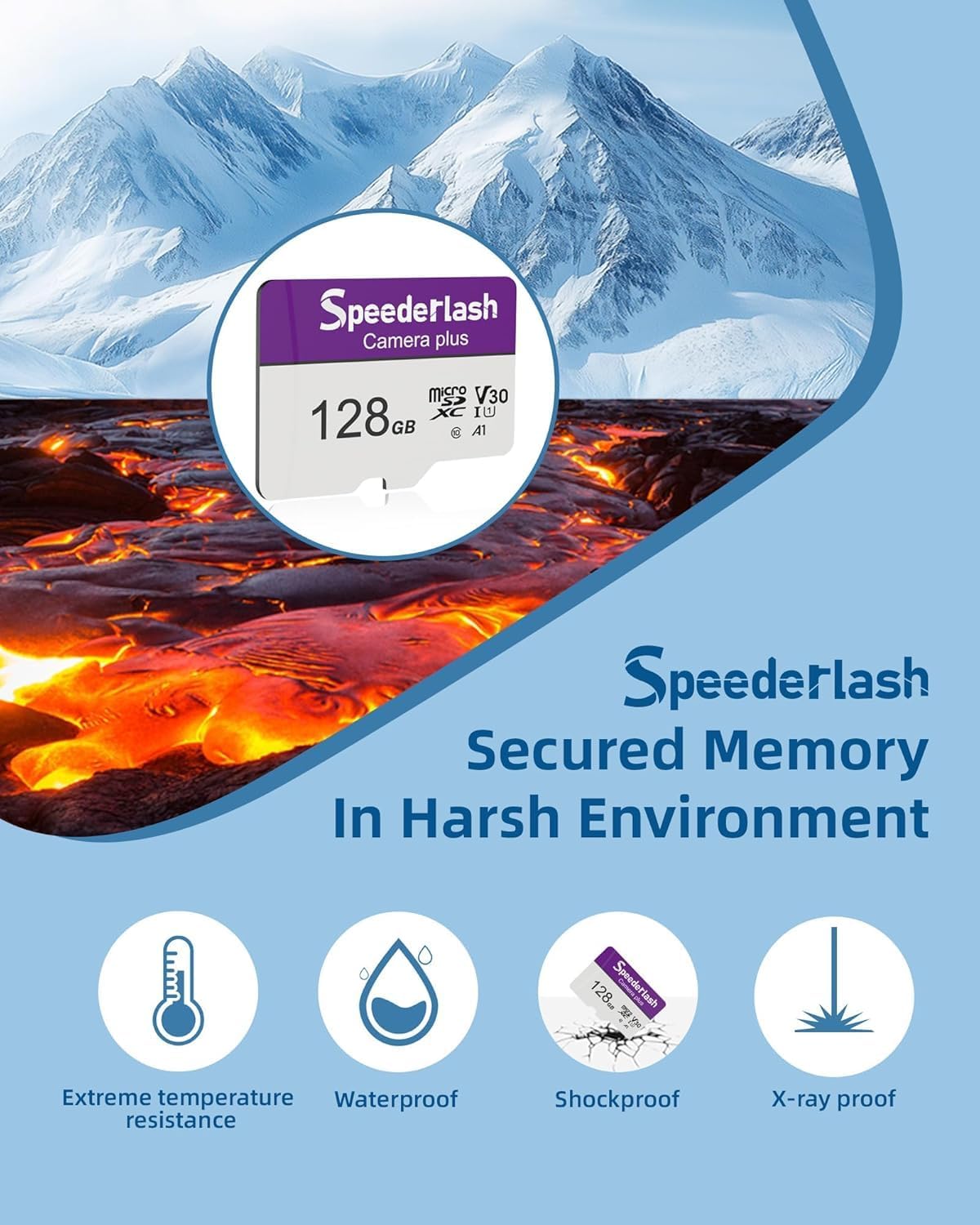 Micro SDXC Memory Card 128GB 5 Pack, Speederlash Camera Plus TF Card with Adapter, Up to 90MB/s Read Speed, 4K UHD&5K Video Support, U1, V30, A1 Rated, Waterproof, for Security Camera, Dashcam