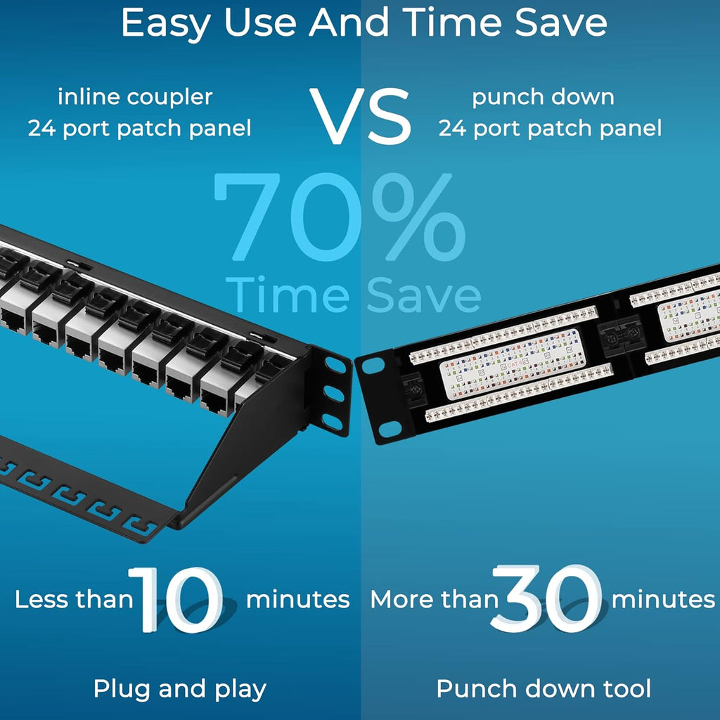Rapink Patch Panel 24 Port Cat7 with Inline Keystone 10G Support, Coupler Patch Panel STP Shielded 19-Inch with Removable Back Bar, 1U Network Panel for Cat7, Cat6, Cat6A, Cat5e,