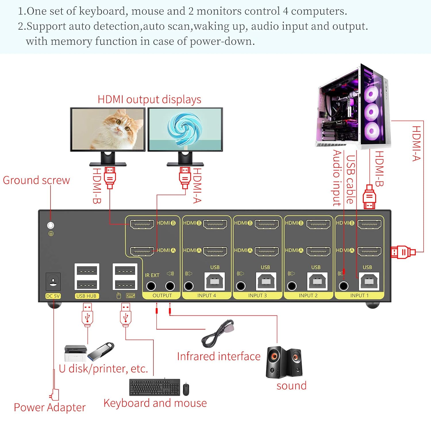 eKL HDMI KVM Switch 4 in 2 Out Dual Monitor Extended Display 4K@60Hz 4:4:4 with Audio and USB 2.0 Hub Sharing PC Monitor Keyboard Mouse Switcher