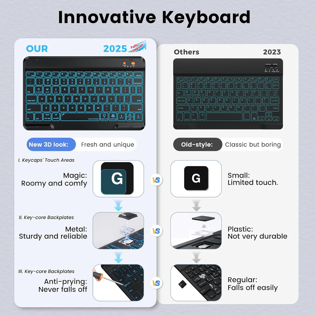 BLUTLOTUS for iPad 9th Generation Case with Keyboard 10.2 Inch - Backlit Wireless Detachable Folio Keyboard Cover with Pencil Holder for iPad 8th Gen/7th Gen/iPad Pro 10.5"/iPad Air 3rd Gen (Black)