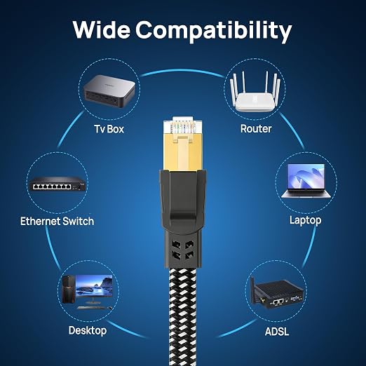 Cat 8 Ethernet Cable 15 ft 5 Pack Multi Color, Nylon Braided High Speed Heavy - Image 7
