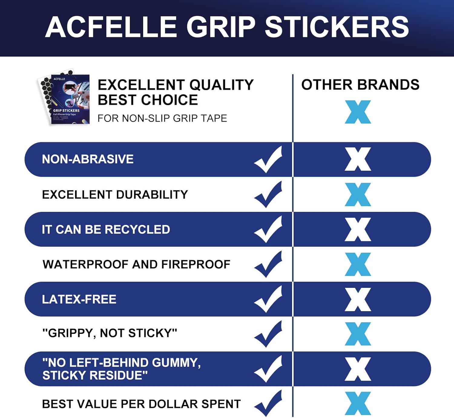 4Pack Phone Grip Tape, Finger Grip Stickers Decal Waterproof Pre-Cut Non Slip Kit Adhesive Traction for Cell Phone Cases, Handles, Tools (2Clear+2Black)
