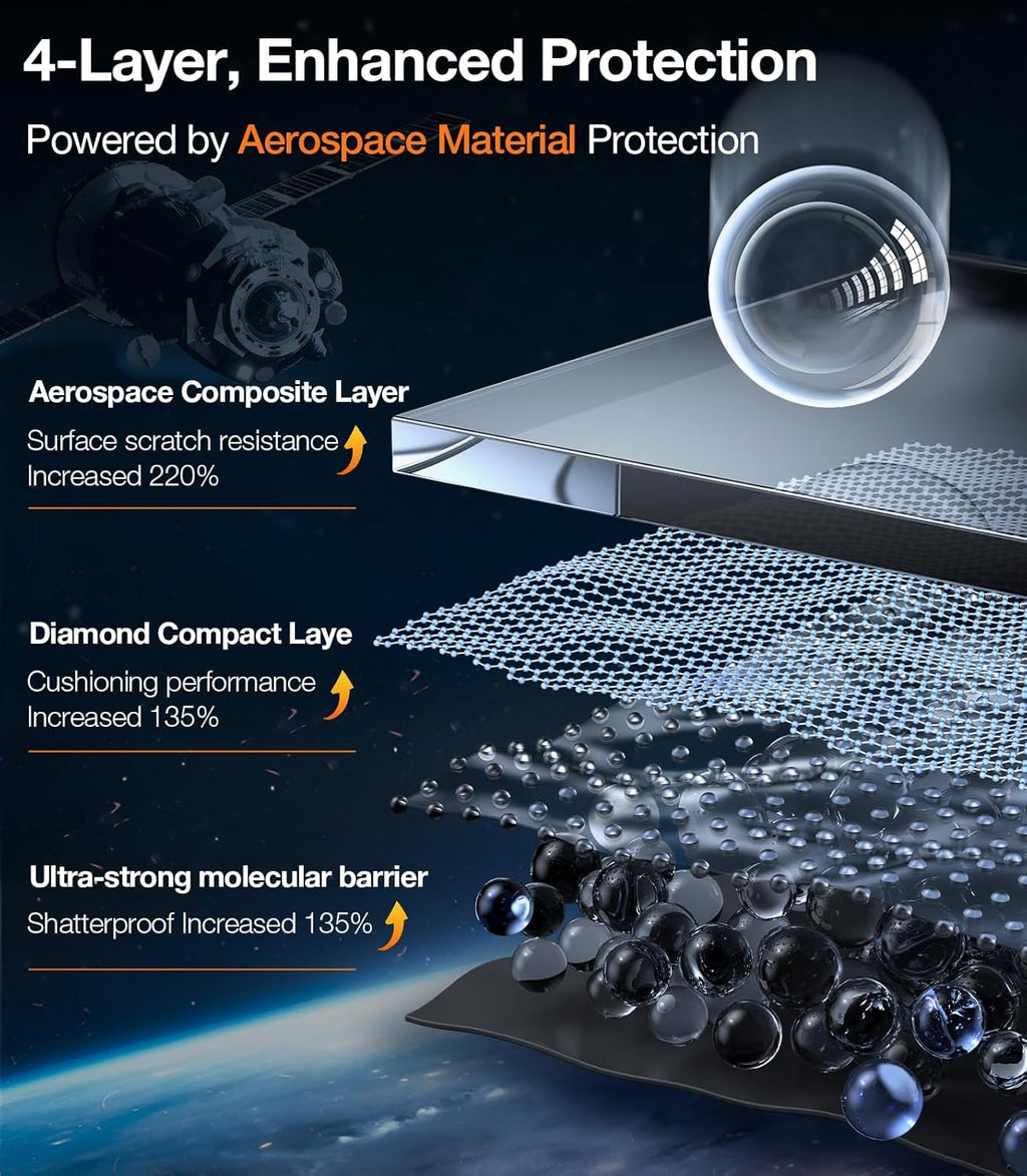 TORRAS Screen Protector for iPhone 2023 Diamond Shield Shatterproof Full Coverage, 6.7 inch, 2 Pack