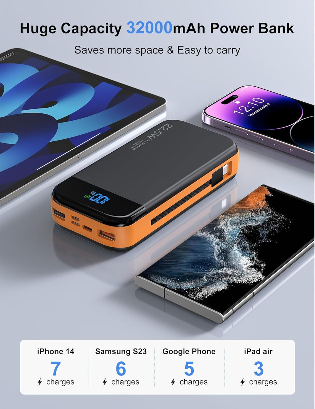 Portable Charger Power Bank 32000mAh with Built in Cables, PD3.0 USB C Fast Phone Charger, 5 Outputs LCD Display Travel Battery Pack Compatible with iPhone, Samsung All Cell Phones (Orange)