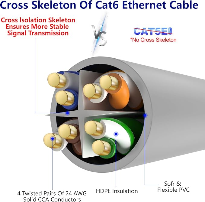 Adoreen Cat 6 Ethernet Cable 25 Ft-Gray, Outdoor & Indoor Snagless Long Round - Image 4