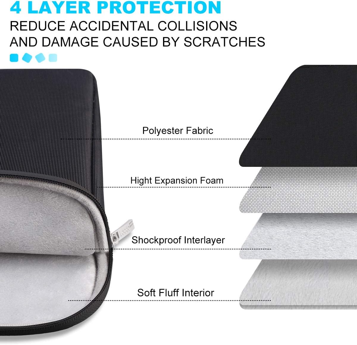 Lacdo 13 inch Laptop Sleeve Case for 13 inch New MacBook Air M4 A3240 2025, M3 A3113, M2 A2681, M1 A2337 | 13" MacBook Pro M2/M1 A2338 A2251 A2289 | 13" iPad Air M3/iPad Pro M4 Computer Bag, Black