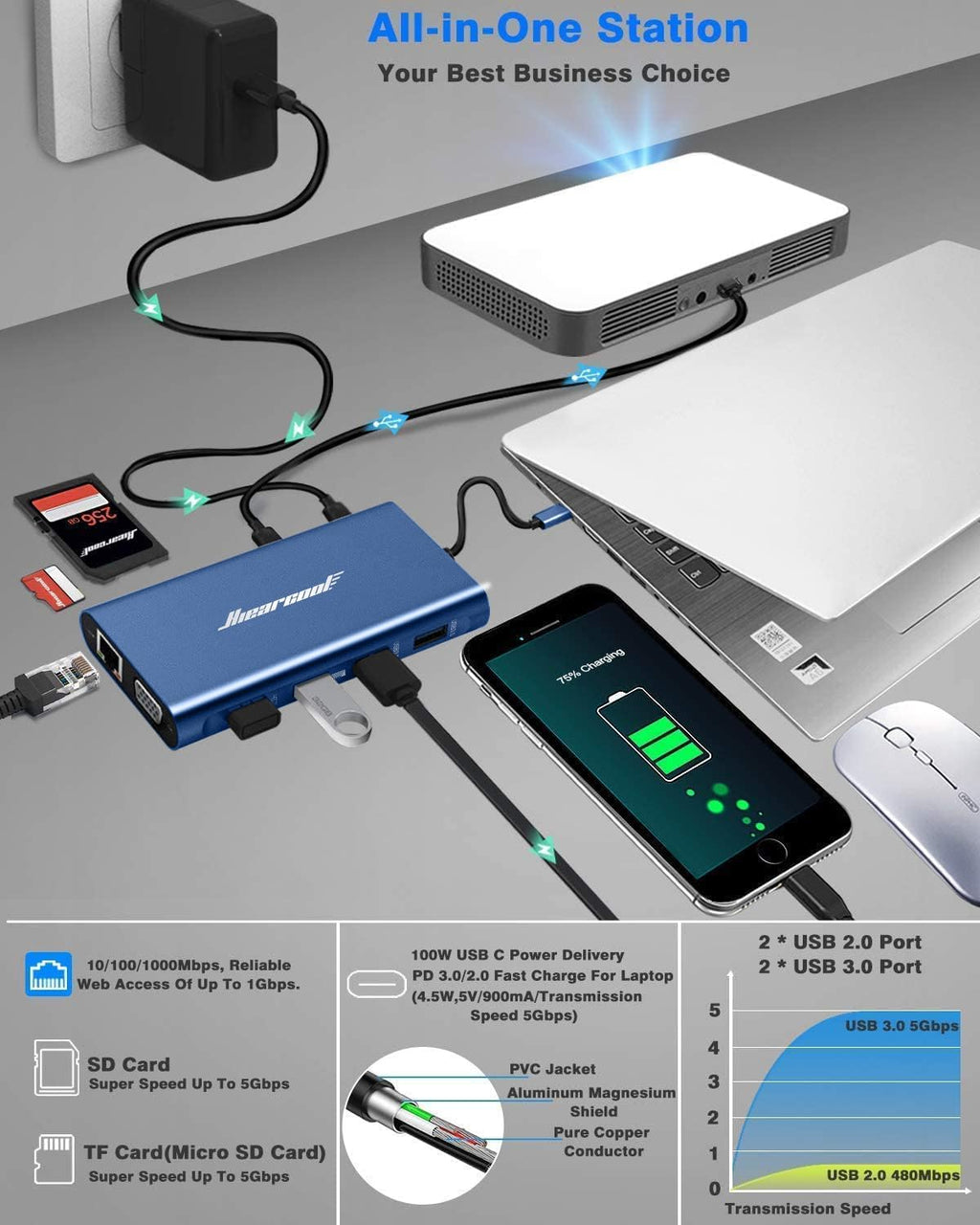Hiearcool USB C Docking Station Dual Monitor, 11 in 1 Triple Display USB C Laptop Docking Station with 2 HDMI VGA, Type C Dongle Dock Compatible for Thunderbolt 3 4 Laptops