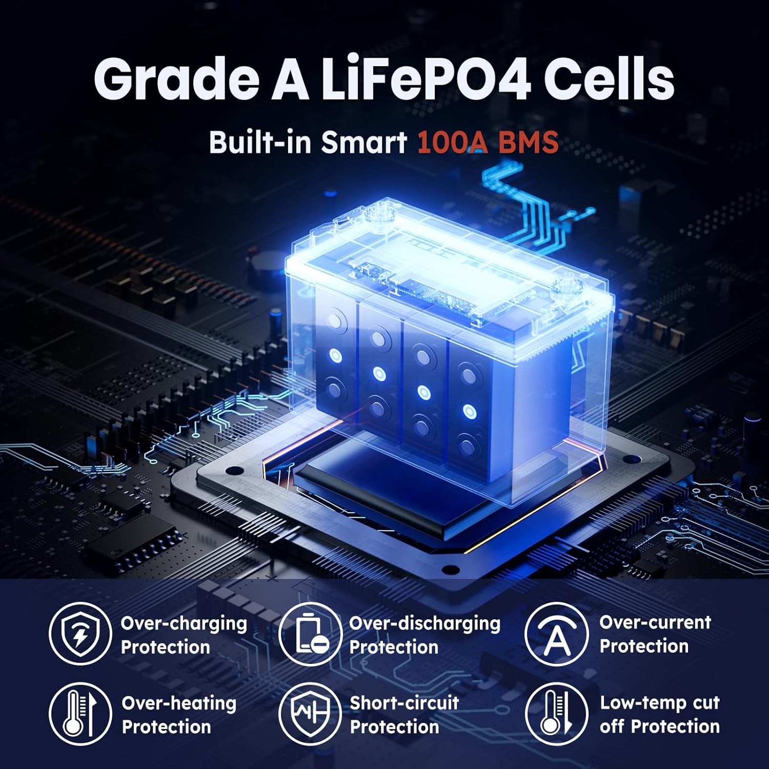 12.8V 140Ah Lithium Battery, LiFePO4 Battery with Low-Temp Protection, Built-in 100A BMS, 10 Years Lifespan, for RV, Solar, Trolling Motor, Marine, Travel Trailer, Energy Storage, Off Grid