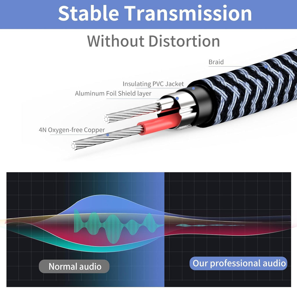 1/4 inch Extension Cable 1.5ft, 1/4" inch Male to Female Stereo Headphone Guitar Extension Cable