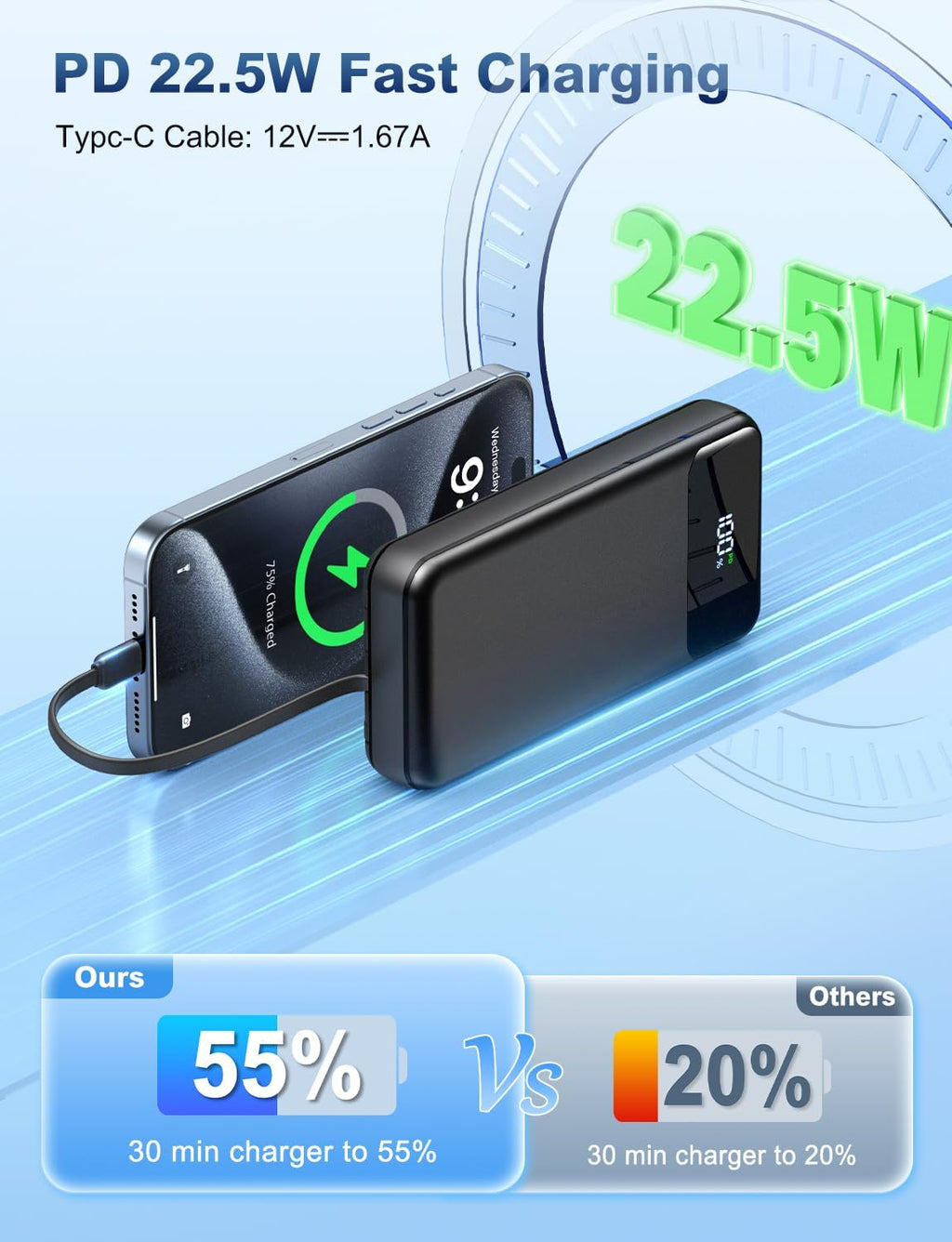 Portable Charger Power Bank 50000mAh Battery Pack, 22.5W Fast Charging PowerBank with Built in Cables,Travel Camping Essential USB-C Portable Phone Charger for iPhone Samsung Pixel Android iPad