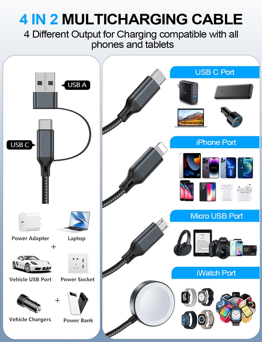 4-in-2 Multi Charging Cable for Apple Watch Charger/Samsung/iPhone Charger,Car/Office/Camping/Travel Essentials,Type C Cable Cord for iWatch Ultra/10-2/iPhone 16-11/Samsung S25-S20,iPad,airPods-Black