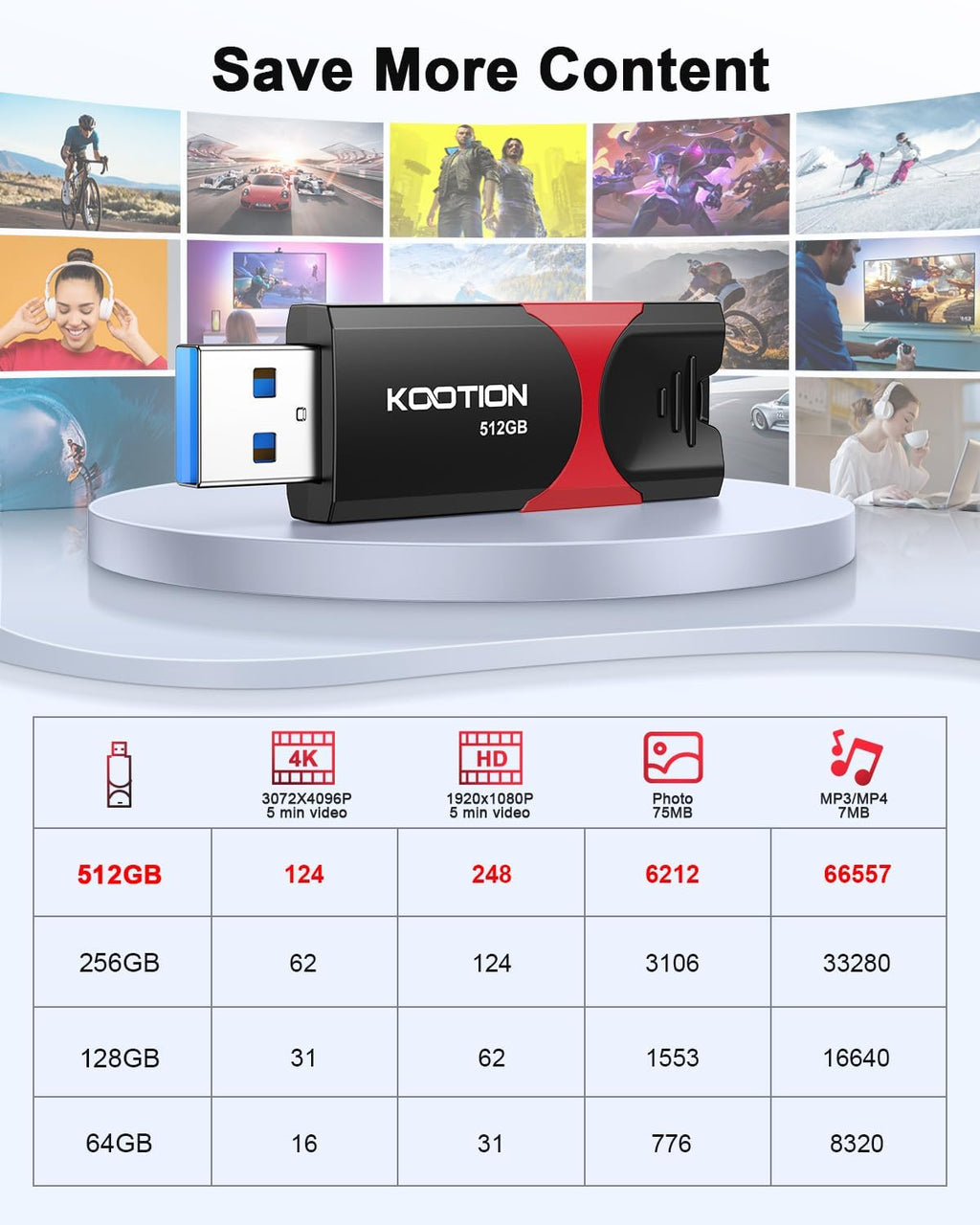 KOOTION 512GB USB Flash Drive 3.0 Thumb Drive, Retractable Zip Drive USB Memory Stick for Backup, Compatible with Laptop/TV/Mac Book/Car Audio