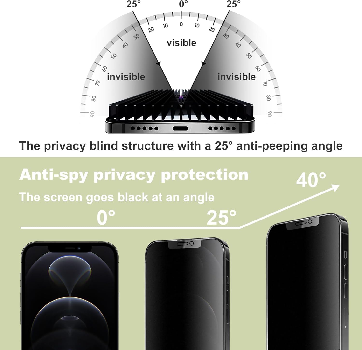 (2-Pack Matte Privacy Anti-Spy Screen Protector for iPhone 12/12 Pro (6.1-Inch),9H Tempered Glass,Anti-Glare,Full Coverage,Anti-Fingerprint,Auto Dust Removal,Bubble-Free