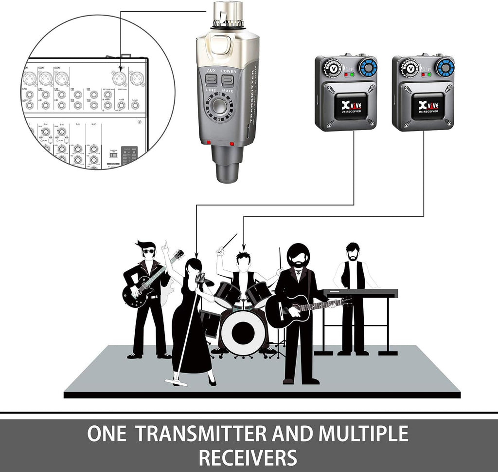 Xvive U4 Wireless in-Ear Monitor System Transmitter and Beltpack Receiver Personal IEM for Studio, Band Rehearsal,Live Performance,Camera Record (U4) (U4R2)