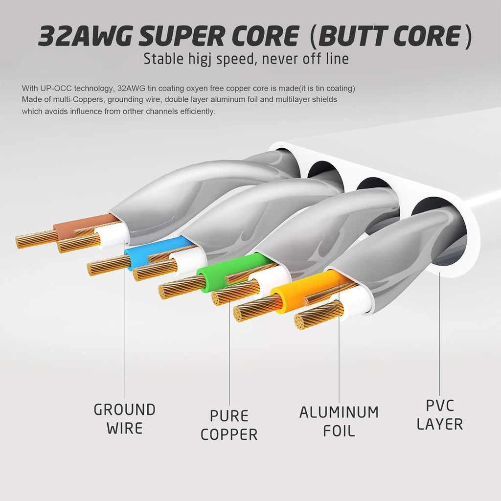 Cat 7 Flat Ethernet Cable 100ft White, High Speed 10GB Shielded (STP) LAN Internet Network Cable Ethernet Patch Computer Cable with Rj45 Connectors and 50pcs Adhesive Cable Clips