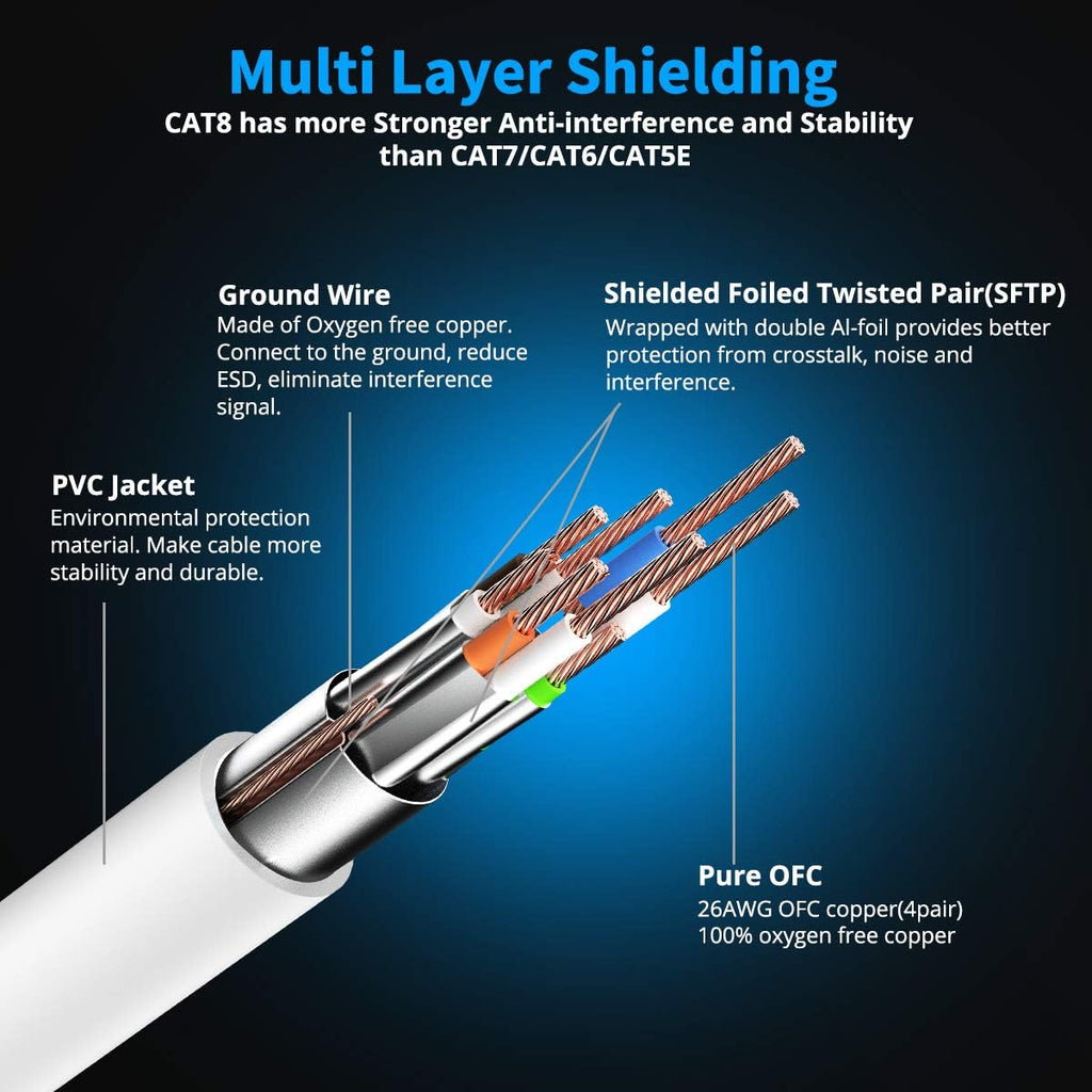 KASIMO CAT 8 Ethernet Cable Shielded SFTP Internet Network Patch Cord, Heavy Duty High Speed LAN Cables w Gold Plated RJ45 Connector Professional for Router, Modem, Gaming(10 Feet, 10 Pack White)