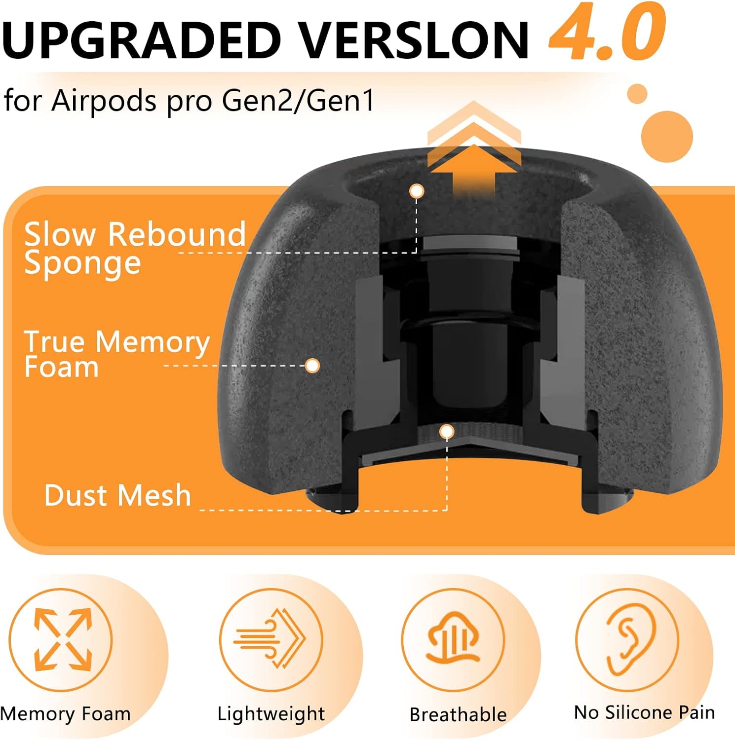 Compatible with AirPods Pro 2nd/1st Generation Memory Foam Replacement Ear Tips,with Noise Reduction Hole & Built-in dust Guard Screen,for USB-C Charging Case with Cleaner kit -Black