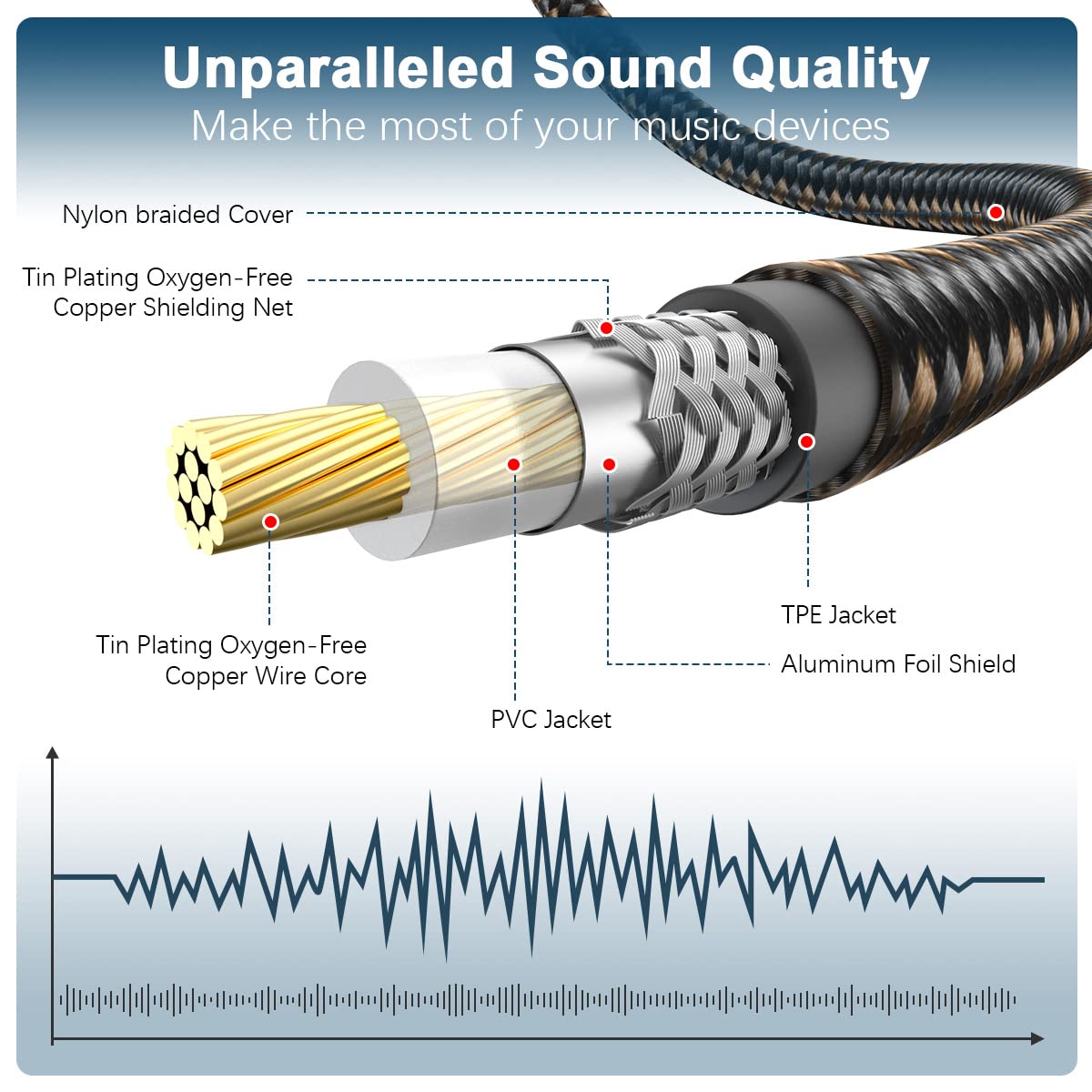 EMK RCA Subwoofer Cable 90 Degree RCA to RCA Audio Cable 24K Gold-Plated Nylon Braided Double Shielded Digital Analogue Supports Amplifiers,Home Theater,Hi-Fi Systems,Subwoofer(10ft/3m)