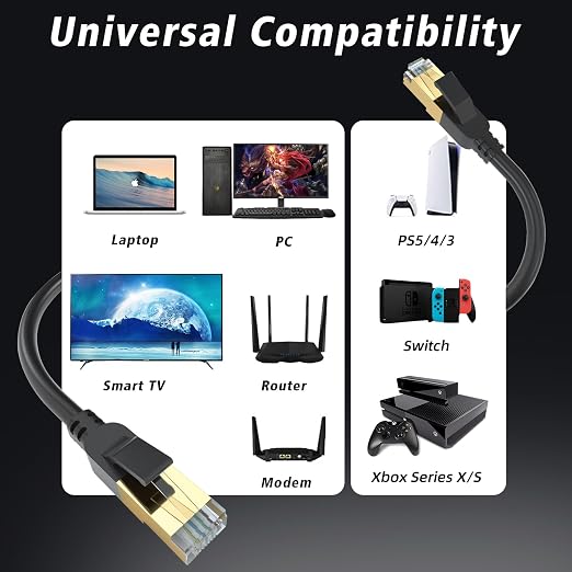 Cat 8 Ethernet Cable, 85FT High Speed Heavy Duty 26AWG Cat8 LAN Network Cable - Image 5
