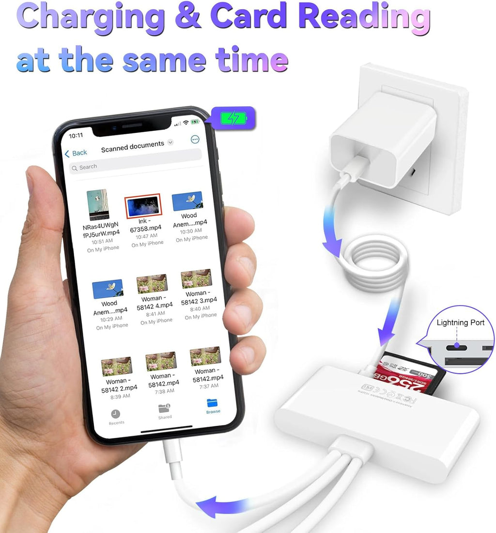 5-in-1 Memory Card Reader for iPhone, SD Card Reader USB C OTG Adapter with USB C to A Connector Micro SD/SD Dual Slots for iPhone/iPad/Galaxy/Android/Computer/Laptop/More