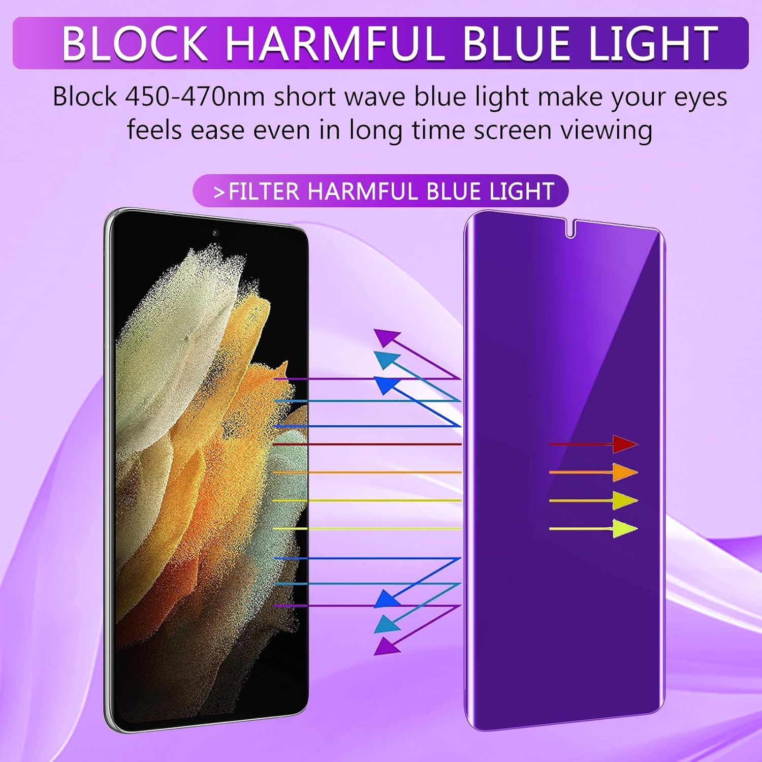 [2+2 Pack] Lesakit Anti-Blue Light Privacy Screen Protector for Samsung Galaxy S21 Ultra 6.8 inch with 2 Pack Camera Lens Protector, [Support Fingerprint ID] Anti Spy TPU Flexible Screen Protector- Purple