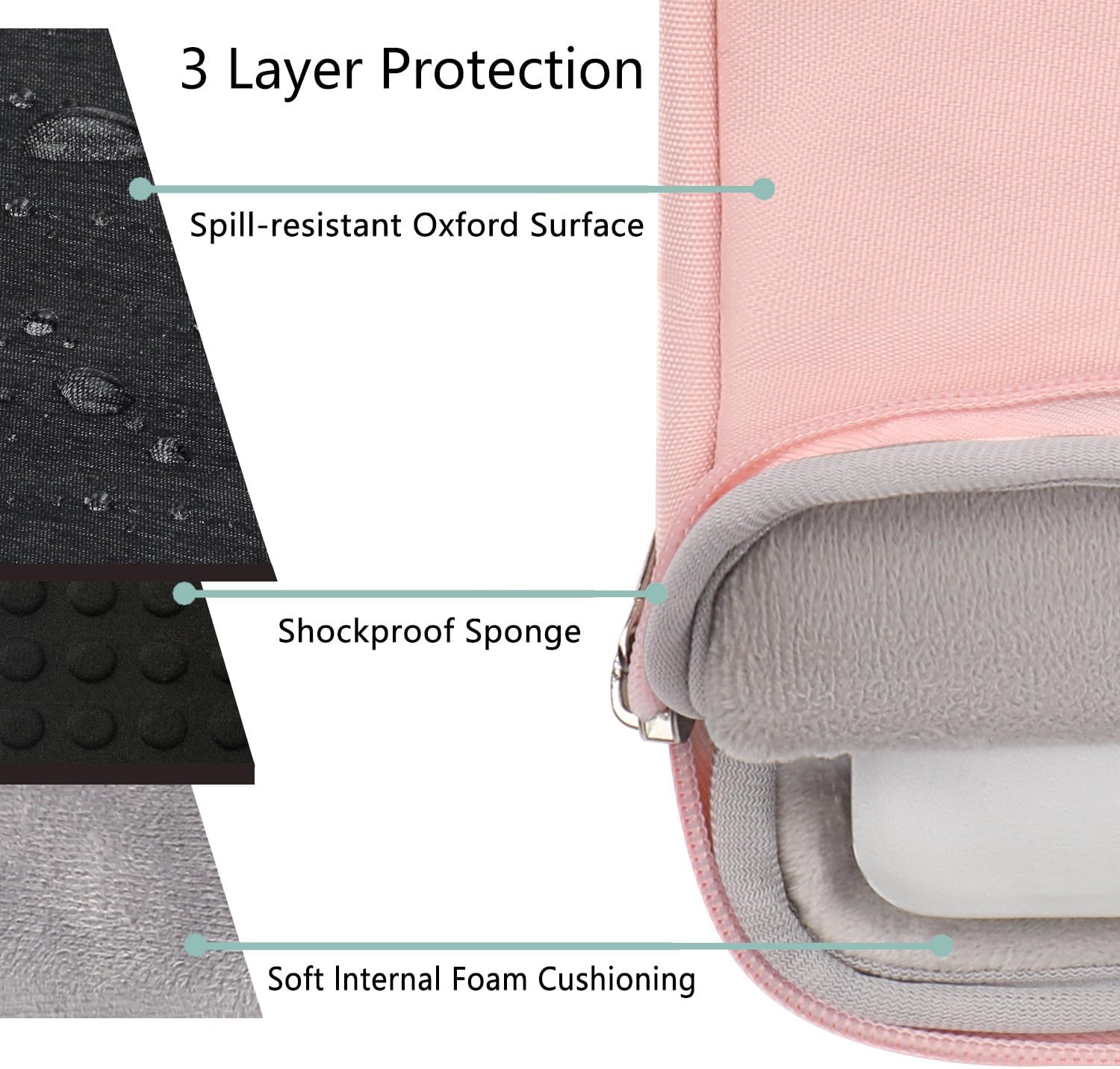 Voova Laptop Sleeve Carrying Case 13 13.6 Inch Compatible with MacBook Air 13 M1/M2/M3/M4, MacBook Pro 13/14, IPad Pro 13, Waterproof Slim Computer Cover Bag, Sakura Pink
