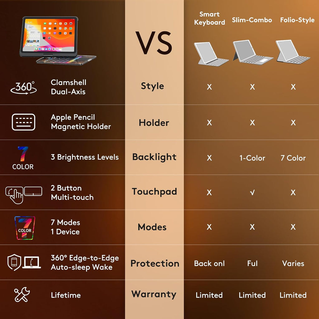 GUSGU Transparent Case with Wireless Keyboard for iPad 10.2-in (7th, 8th, and 9th Gen), 7 Colors Backlight, Trackpad, 360°Rotating Stand, Tech Style