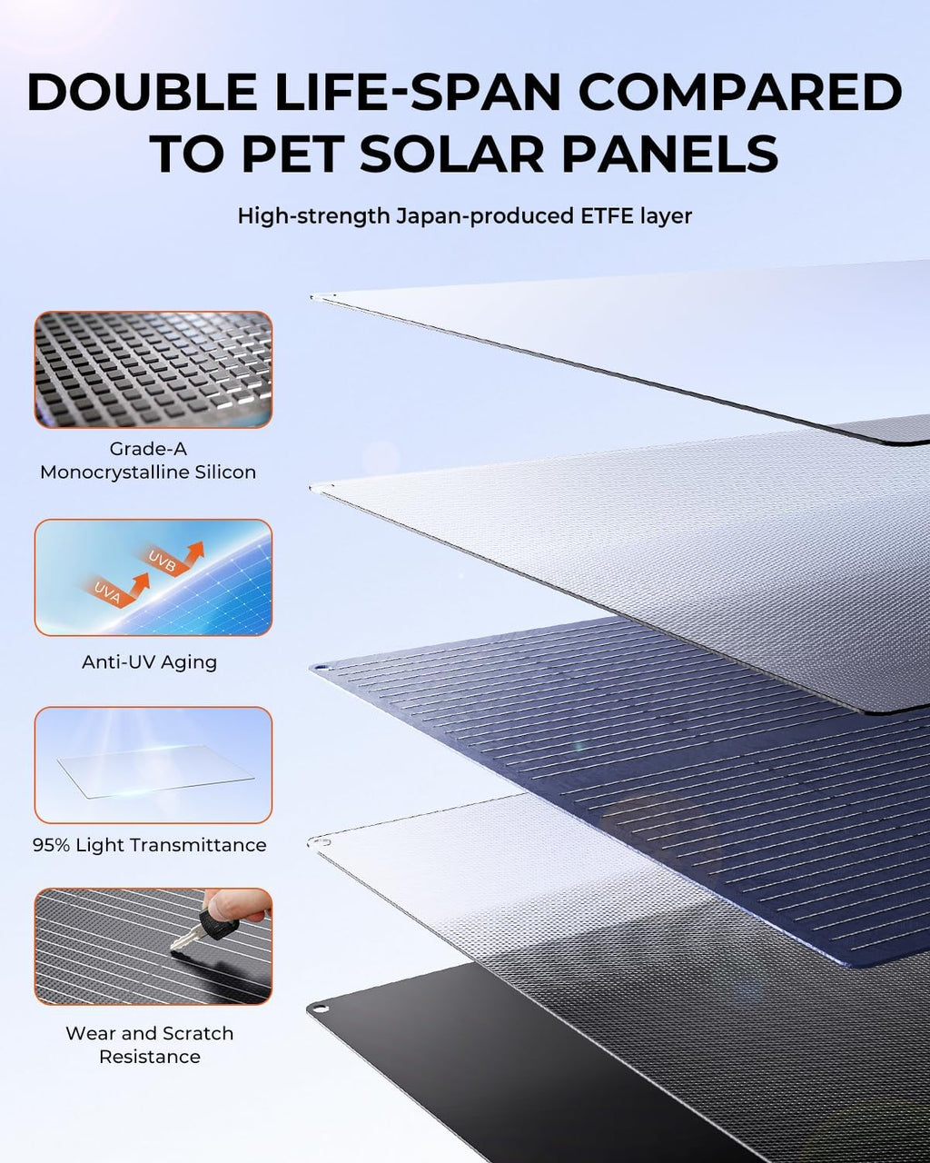 BigBlue SolarPowa 150 Foldable Solar Panel with Kickstands, IP68 Waterproof, 25% High Conversion Efficiency, N-Type Solar Cell, 150W Portable Solar Panel Charger for Camping, RV, Hurricane Blackout
