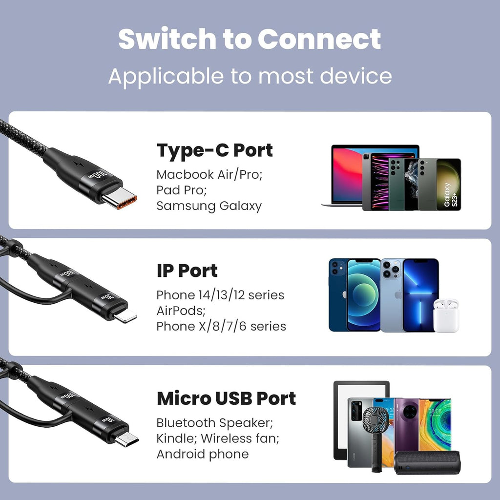 100W USB C Multi Charging Cable, USAMS 6.6FT 5-in-1 5A Fast Sync Charger Adapter Nylon Braided Type-C Cable for Laptop/Tablet/Phone and More