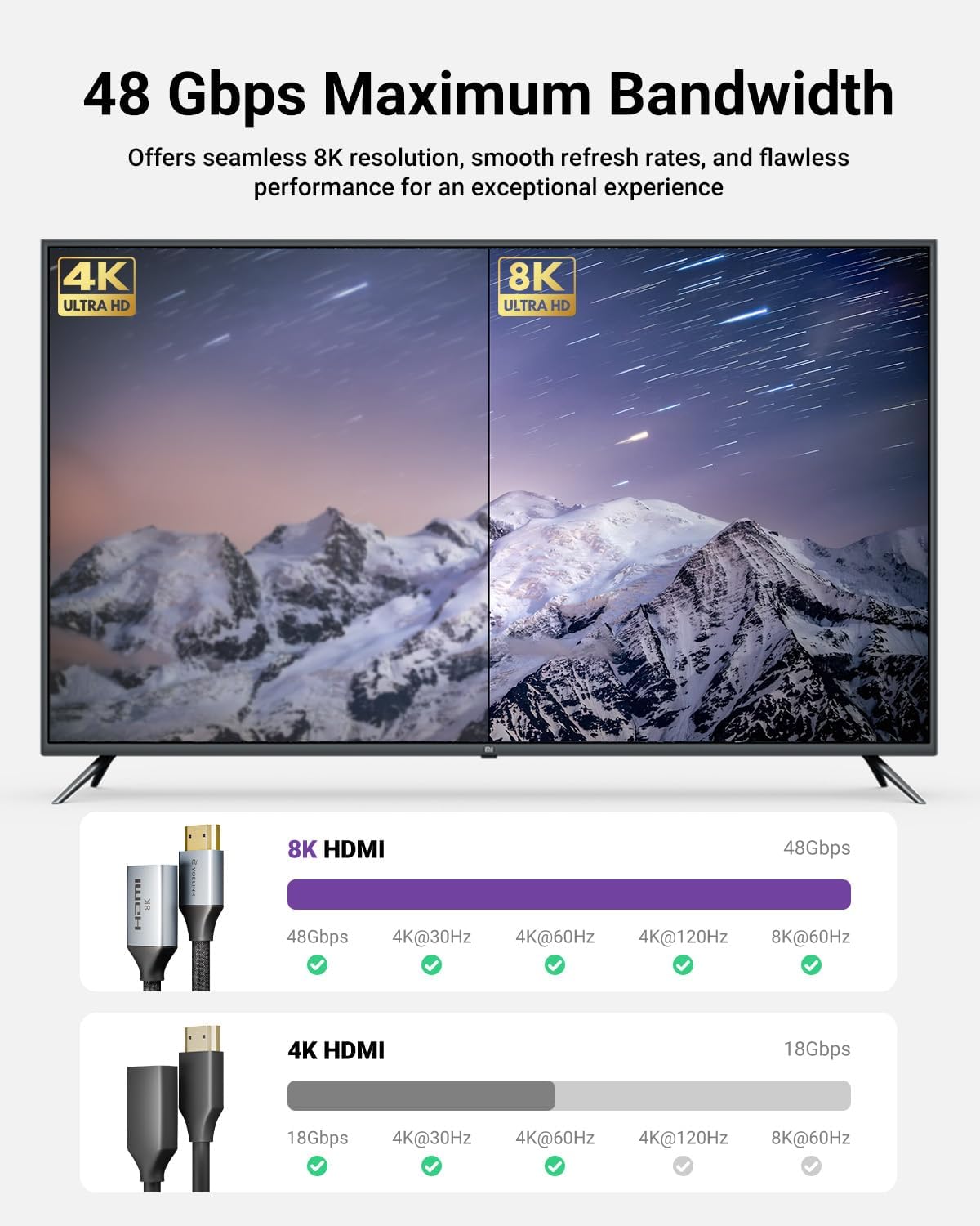 8K Short HDMI Extender Cable 0.6 FT Ideal for Tight Spaces, HDMI Extension Male to Female Adapter, Compatible with Roku TV Stick, HDTV, Game Console, Laptop (2 Pack, 0.6FT)