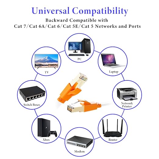 Smolink Ethernet Cable 15 FT, Cat 8 Ethernet Cable 2000Mhz 40Gbps, Internet - Image 8