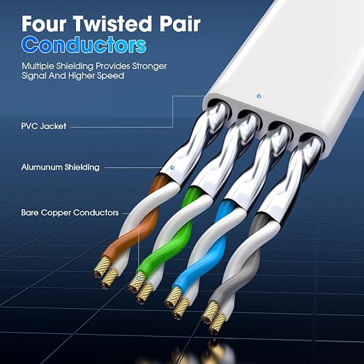 Cat 8 Ethernet Cable 10 ft, Heavy Duty High Speed Cat8 LAN Network Cable - Image 2