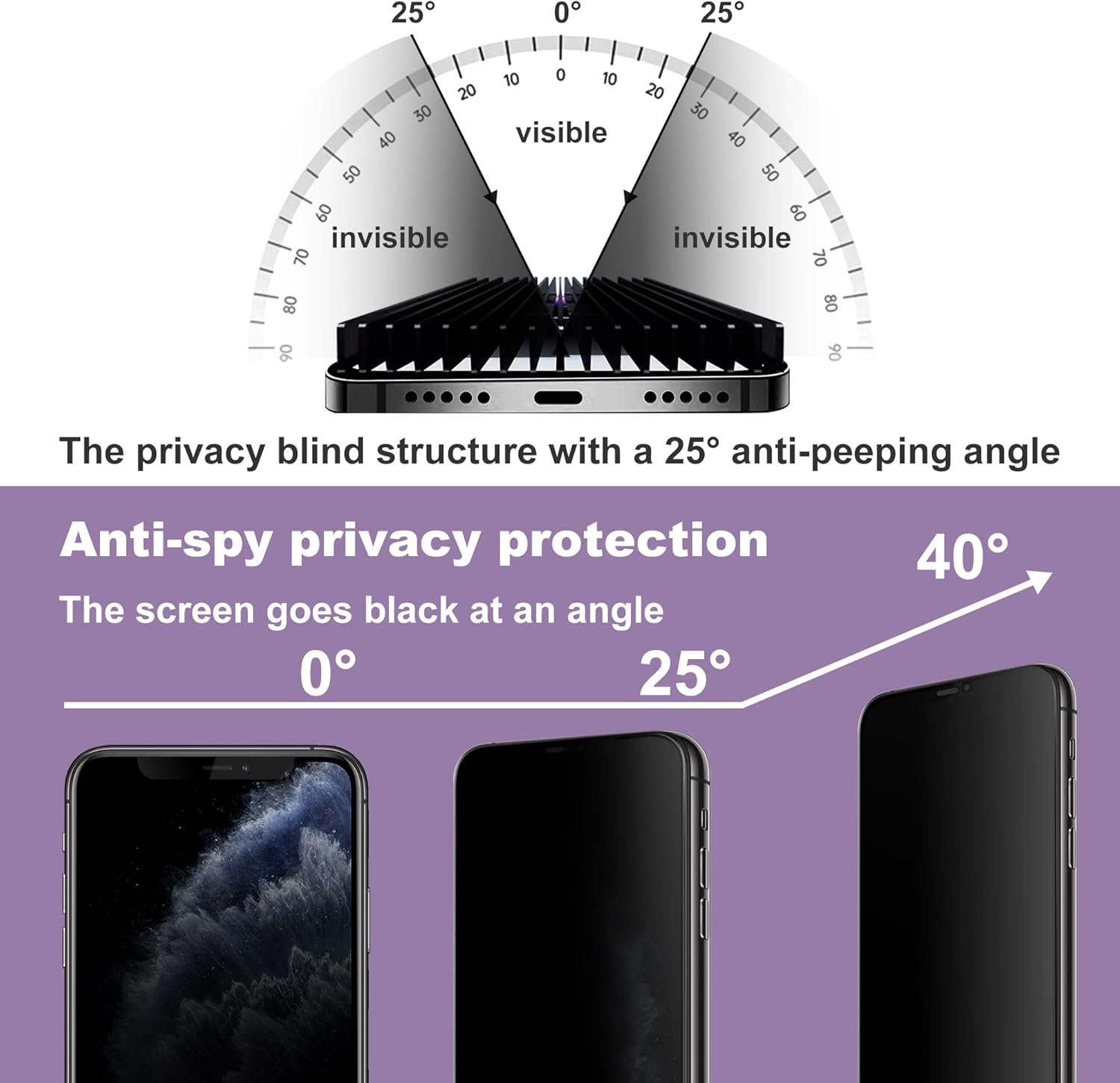 2 Pack Privacy Screen Protector for iPhone X/iPhone XS/iPhone 11 Pro, 9H Tempered Glass, Full Coverage, Anti-Fingerprint, Auto Dust-Elimination, No Bubble, Easy Installation