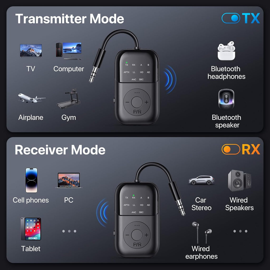 Bluetooth Transmitter Receiver, 2-in-1 Bluetooth 5.4 Adapter for TV, Airplane, Gym Equipment, Cars, PC, Supports to 2 Wireless Headphones, Cell Phones, Wireless Receiver for Car, Home Stereo- Black