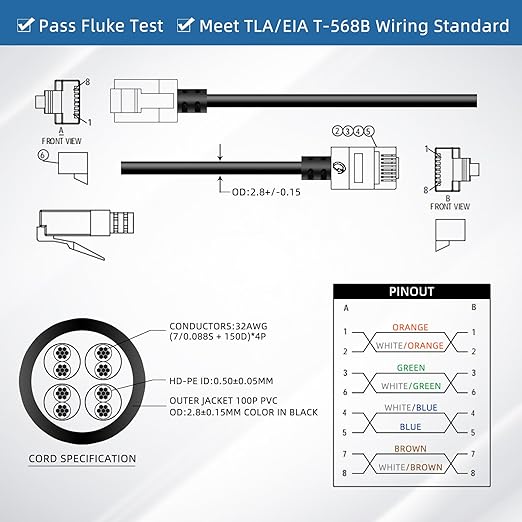 Ultra Thin Cat 6A Ethernet Cable 1.6 Feet 2Pack, Flexible & Slim Rj45 Cat6a LAN - Image 6