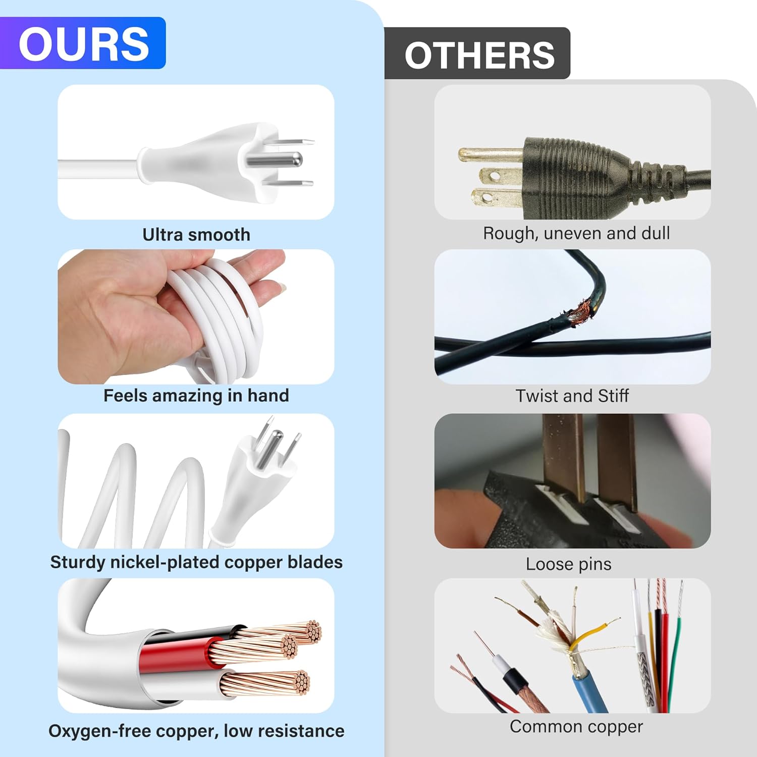 Adoreen 15 Ft Computer TV Replacement Power Cord White, 90 Degree Angled L-Shaped 18AWG 3-Prong AC Universal Power Supply Cable NEMA 5-15P to IEC 320 C13 for Printer, PC, Monitor TV LCD, ETL+Ties