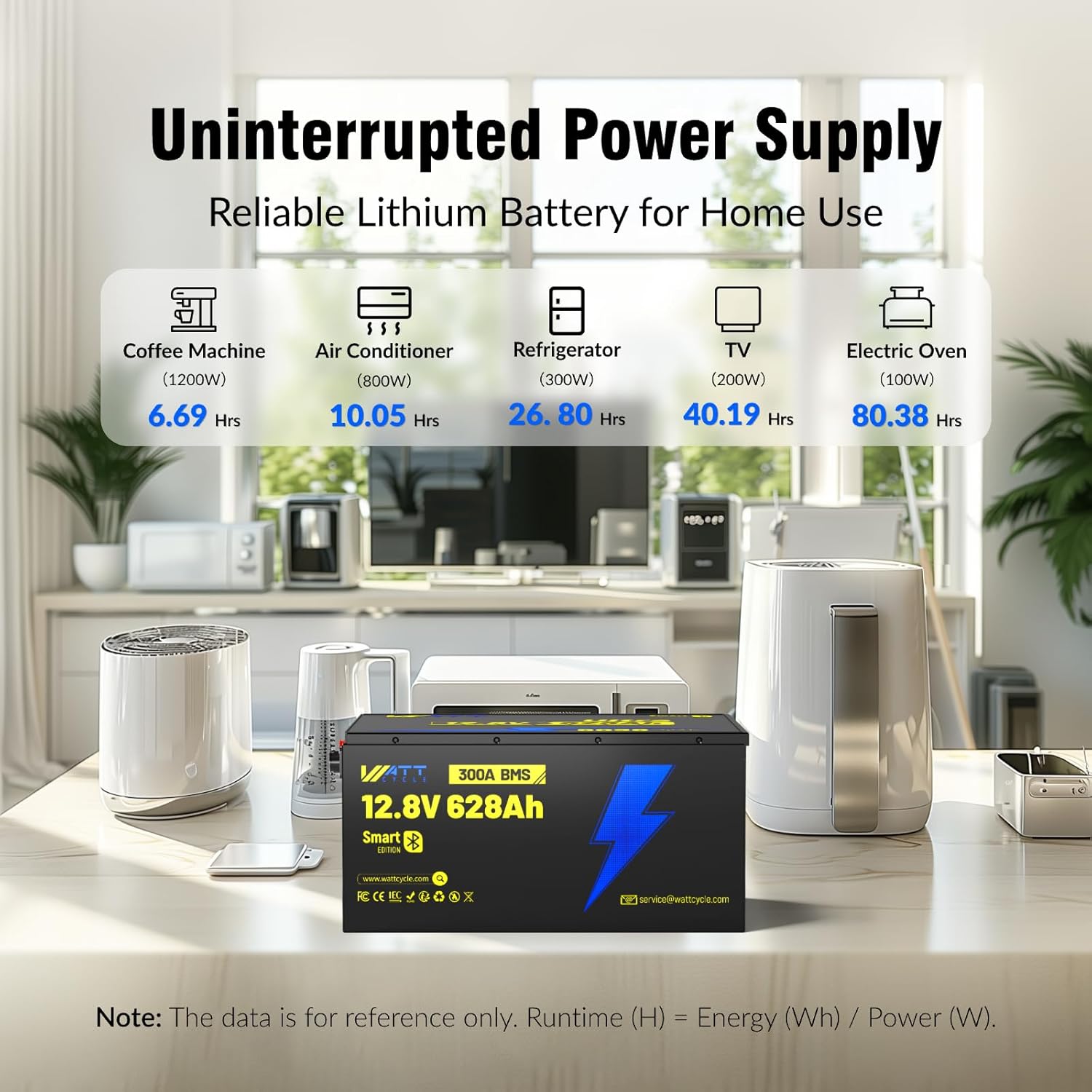 12V 628Ah LiFePO4 Lithium Battery, Built-in Bluetooth 5.0 & 300A BMS, Full Metal 8038Wh Energy, 15000+ Deep Cycles Batterys, Perfect for Home Energy, RV, Marine, Solar, Trolling Motor