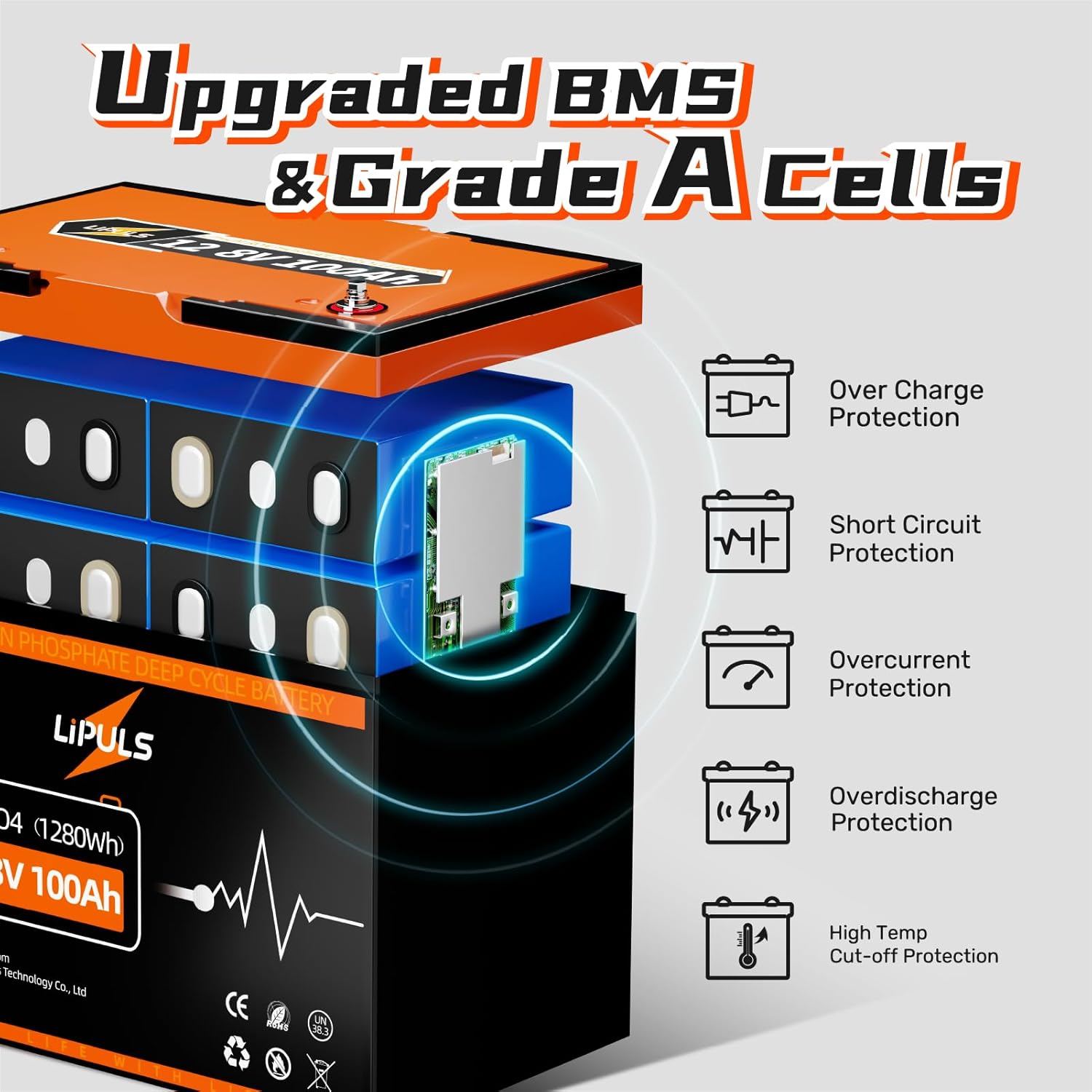 12.8V 100Ah LiFePO4 Battery, Group 24 Size • Built-in 100A BMS, Max.1280Wh Lithium Iron Phosphate Battery, 10-Year Lifespan Lithium Battery, Perfect for Trolling Motor, RV, Solar Home, Off-Grid