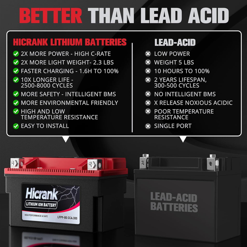 YTX12-BS 12V 6Ah,360CCA LiFePO4 Lithium Motorcycle Battery,Powersports Battery for Honda KTM Yamaha Harley Fit ATV, UTV, Scooter, Motocross, Lawn Mower, Jet Ski, Polaris