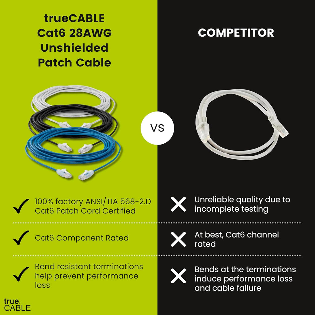 TRUECABLE Cat6 Component Rated Patch Cable, Unshielded (U/UTP), 2ft, Blue, 28AWG Solid Copper, Snagless 10G High-Speed Ethernet Cable, PoE++ 4PPoE 100W, UL Listed, RoHS-3, 5 Pack