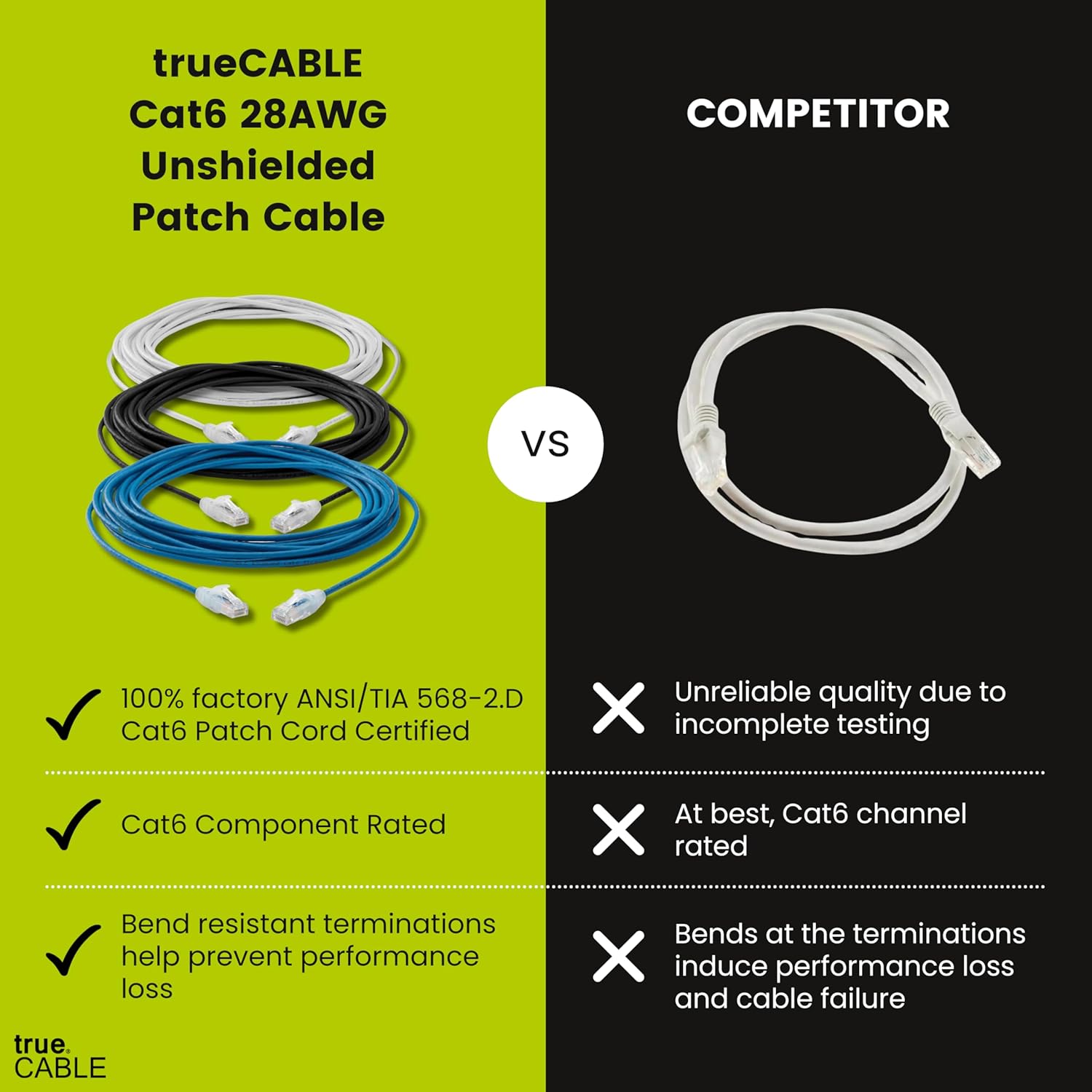 TRUECABLE Cat6 Component Rated Patch Cable, Unshielded (U/UTP), 3ft, Green, 28AWG Solid Copper, Snagless 10G High-Speed Ethernet Cable, PoE++ 4PPoE 100W, UL Listed, RoHS-3, 1 Pack
