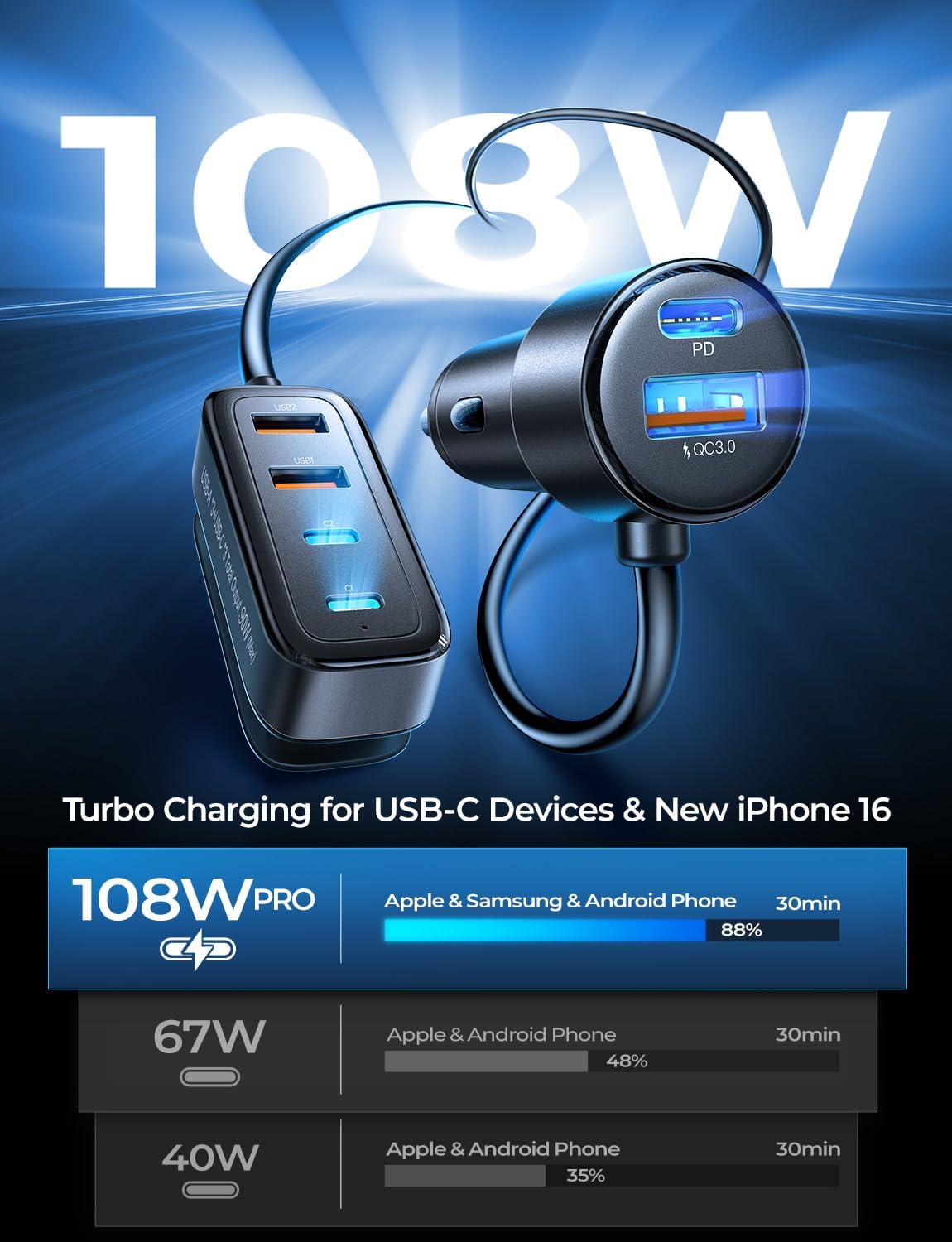 AINOPE 108W USB C Car Charger with 6 Fast Charging Ports, Road Trip Essentials Cigarette Lighter Car Travel Essentials for Long Trips Kids for iPhone 16 15 Pro Max 14 iPad S24 S25 Hire Tablet