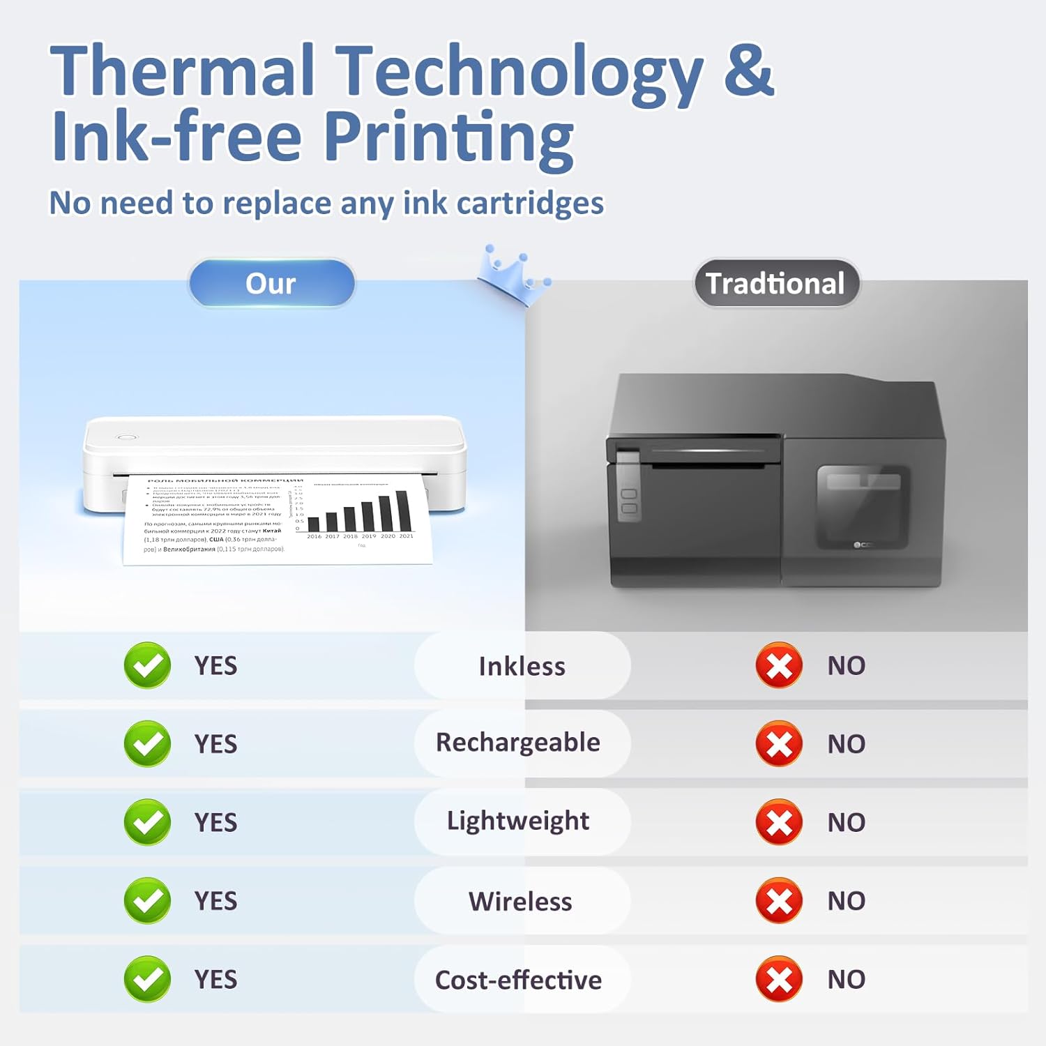 Inkless Portable Printer for Travel, Wireless Thermal Printer Supports 8.5 x 11 Inch US Letter Size, Bluetooth Machine Includes Carry Case and 3 Rolls of Thermal Paper Kit, White