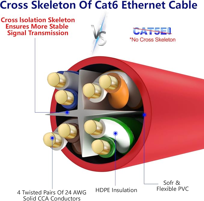 Adoreen Cat 6 Ethernet Cable 150 Ft-Red, Outdoor & Indoor Snagless Long Round - Image 4