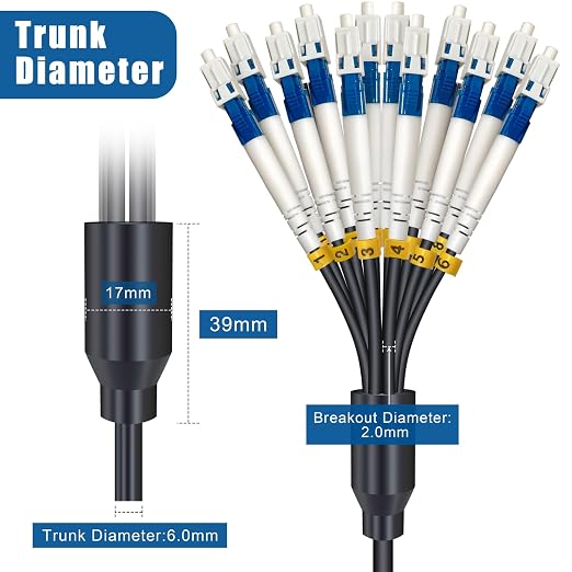10 Meters 12 Core Industrial TPU LC to LC Outdoor Armored Fiber Optic Cable - Image 4
